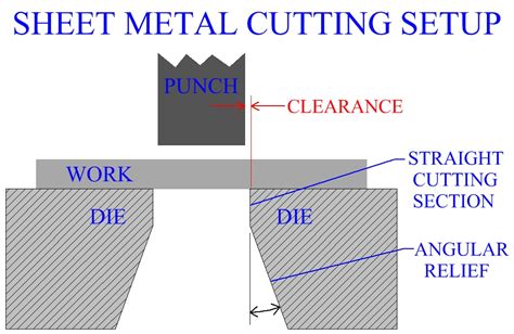 trimming process sheet metal|cutting clearance for sheet metal.